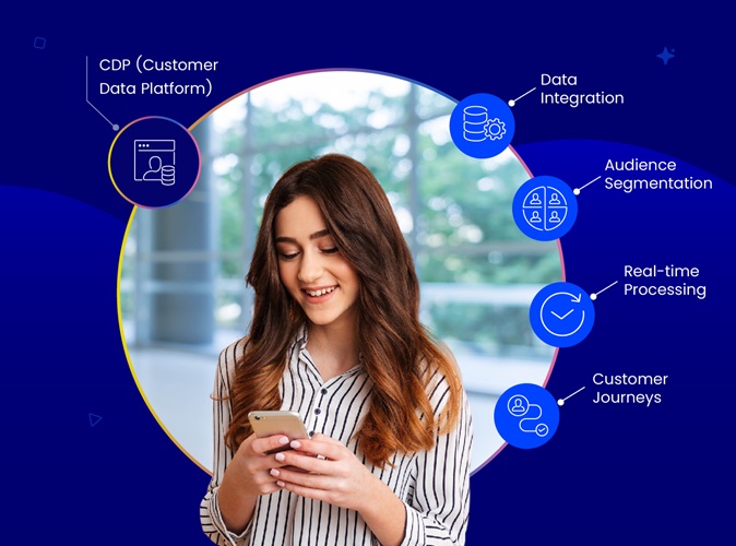 From Data to Delight: How an AI-Powered CDP Drives Better Customer Journeys
